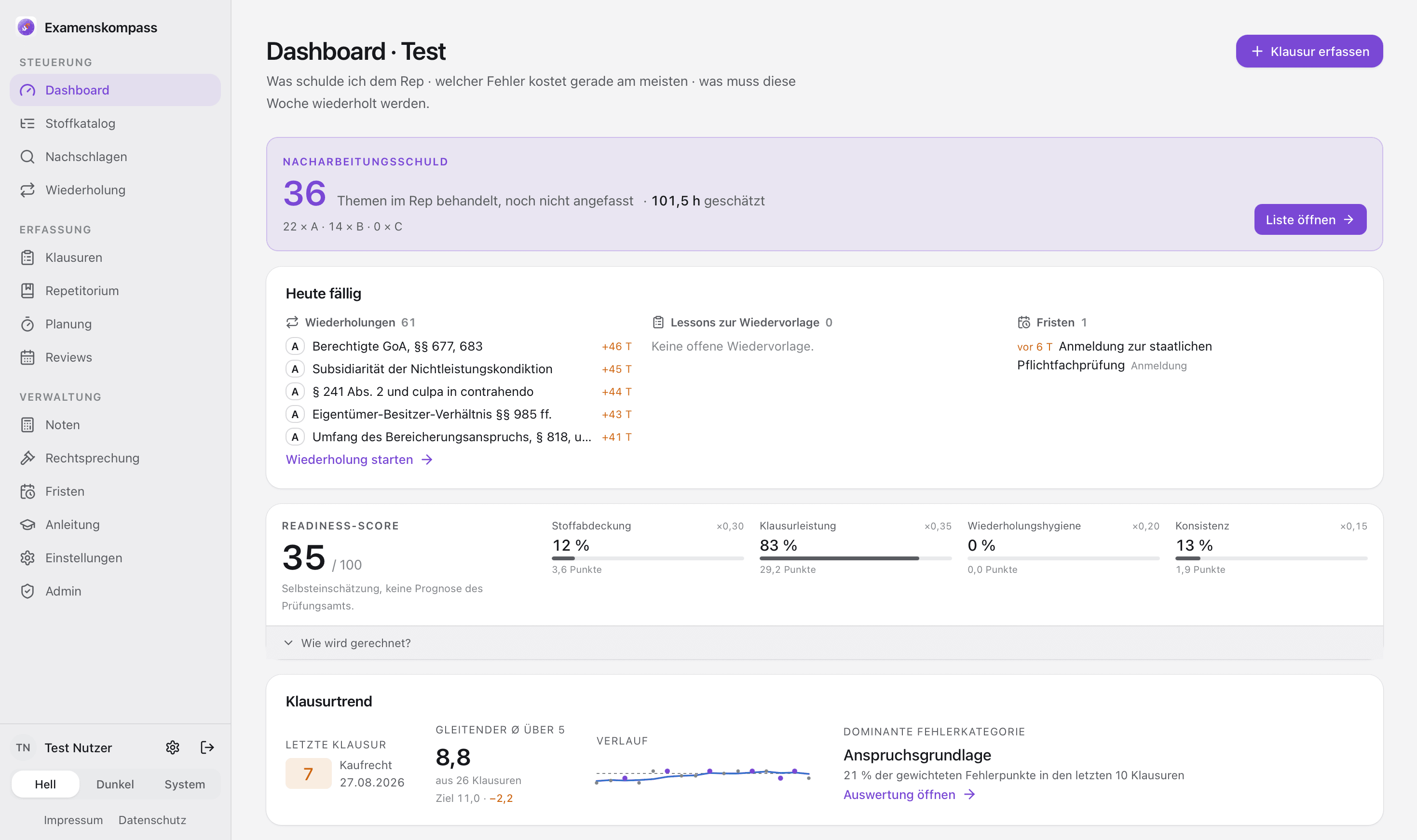 Die Übersicht des Examenskompass: Nacharbeitungsschuld, heute fällige Wiederholungen, Readiness-Score und der Klausurtrend.